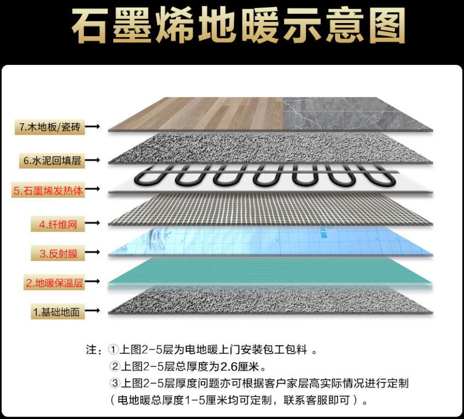 浈江区 石墨烯电地暖公司哪家好？施工质量核心标准